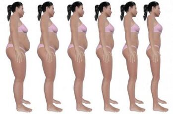 Steps to lose belly fat with exercise